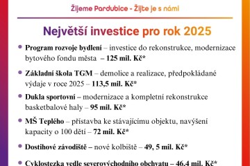  Pardubice v roce 2025: S rekordním proinvestičním rozpočtem