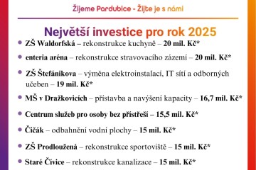  Pardubice v roce 2025: S rekordním proinvestičním rozpočtem