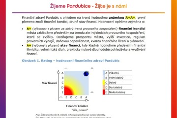  Pardubice v roce 2025: S rekordním proinvestičním rozpočtem