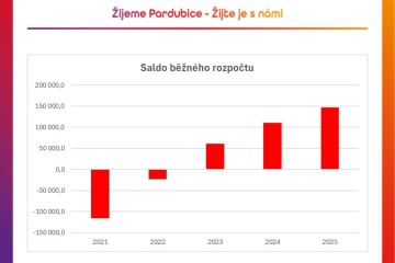  Pardubice v roce 2025: S rekordním proinvestičním rozpočtem